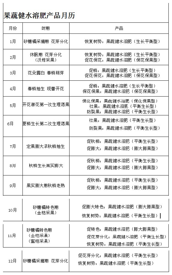 柑橘全年施肥方案